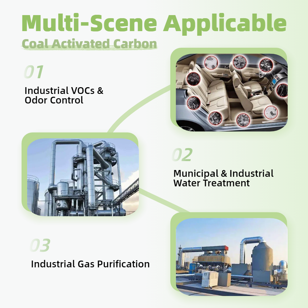 Coal Activated Carbon Applications 1.png