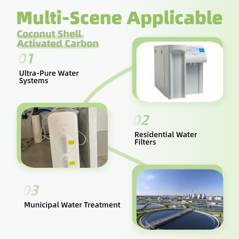 Coconut Activated Carbon Applications 1.png