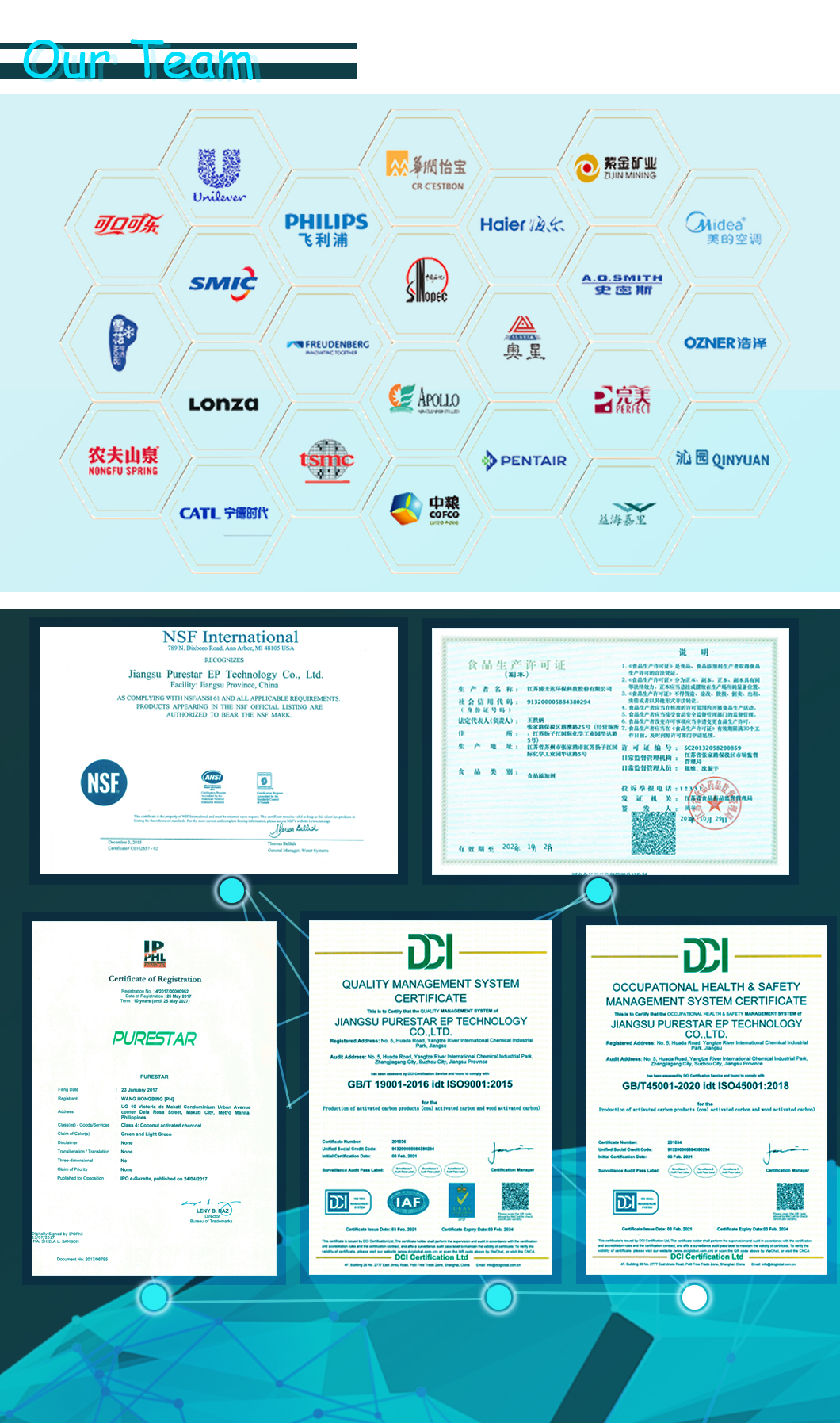 company profile - 2zffdfafafadfas