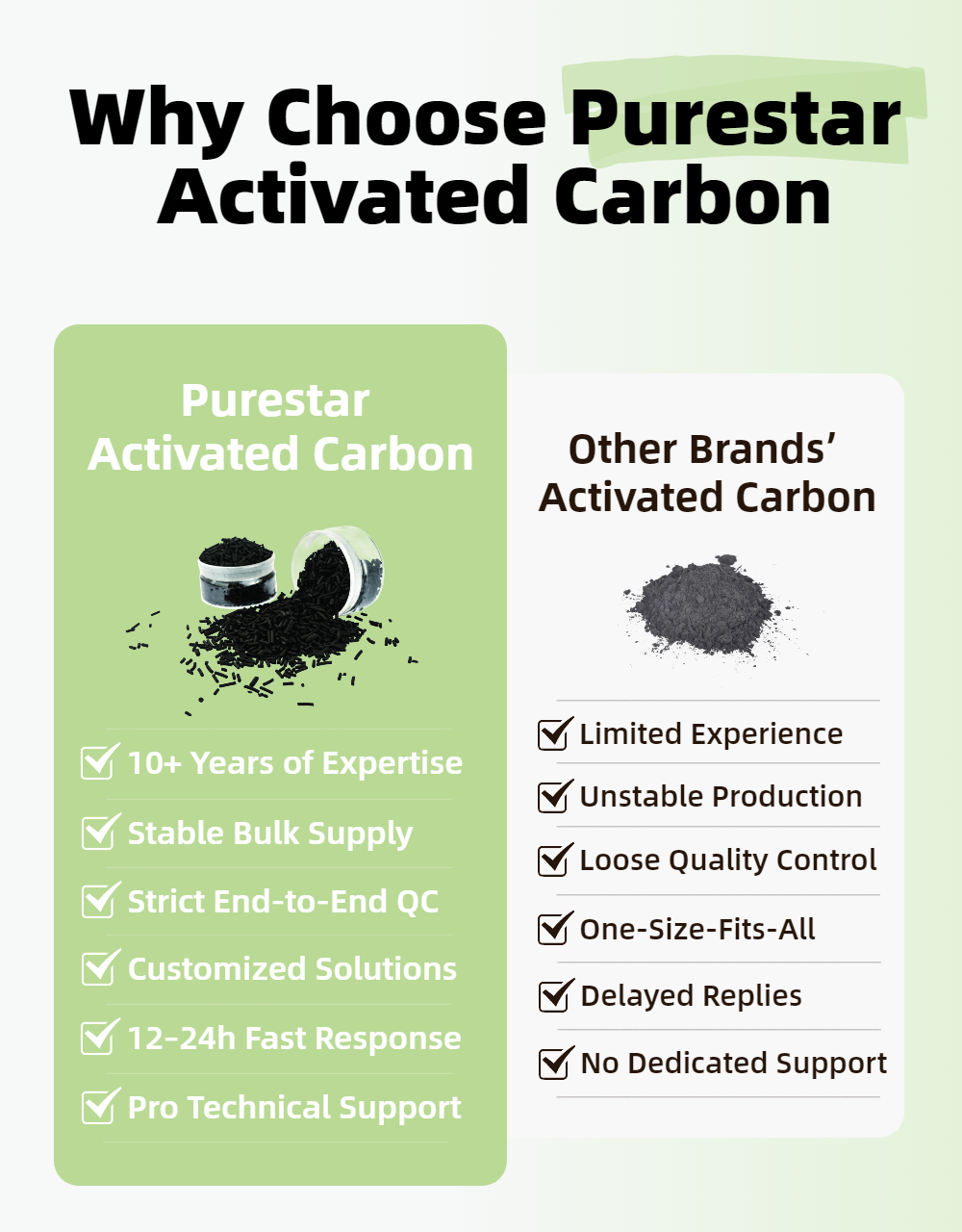 Product Comparison.png