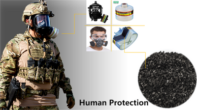 Human Protection