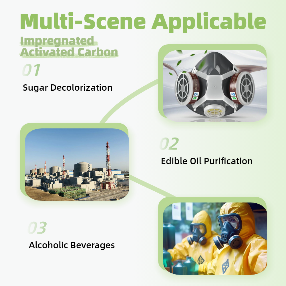Impregnated Activated Carbon Applications 1.png